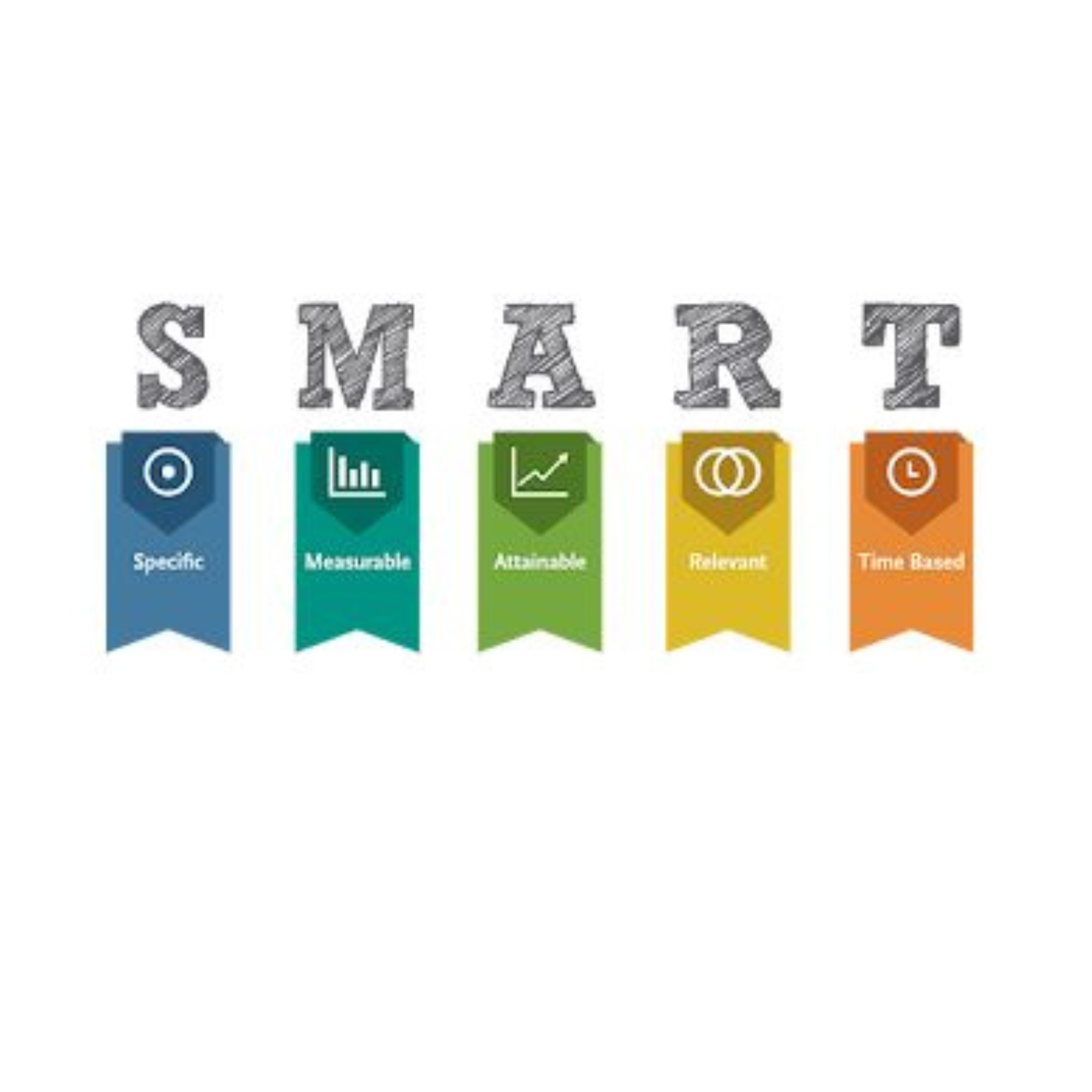 SMART helburuak marketin estrategia